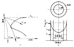 淬透性