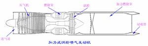 德國JU-287前掠翼重型轟炸機