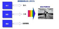 薪酬結構設計