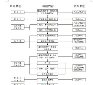 開標程式