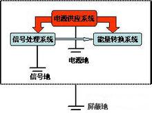 音響接地