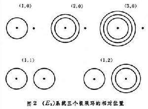 常微分方程定性理論