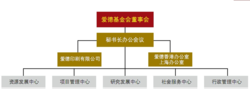 組織機構圖示