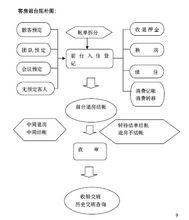 賓館管理系統