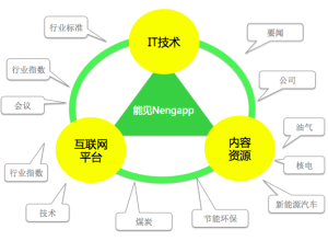 系統設計方案