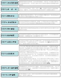 OAT廣告測試