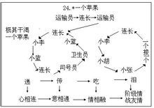 一個蘋果