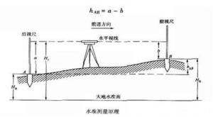 後視點