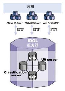 非結構化信息