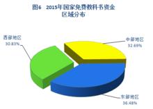 2015年中國學生資助發展報告