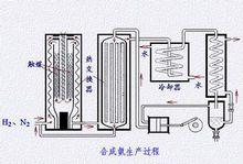 氮氣彈簧