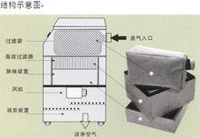 雷射廢氣淨化器結構示意圖