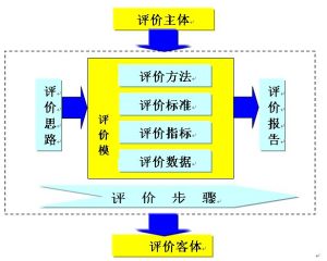 IT績效評估