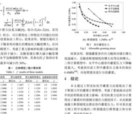 容許灌漿壓力