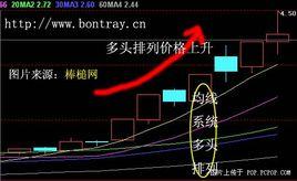 多頭排列