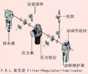 三聯體[工程機械名詞]