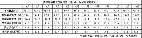 額爾古納市市區氣候背景分析