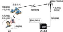 圖3  LTE FDD上行鏈路預算模型