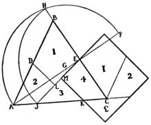 正三角形轉換為正方形的方法圖示