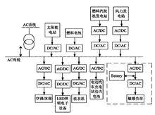 現有交流配電系統結構