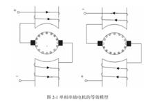 串勵電動機