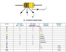 剩餘電阻比法