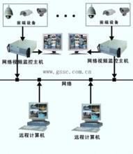 安防監控系統