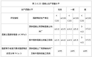 混凝土強度保證率