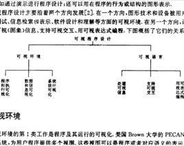 可視程式設計