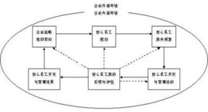 危機管理五力模型