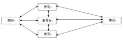 威尼斯水世界大酒店