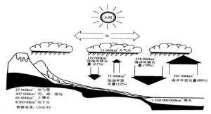 地下徑流