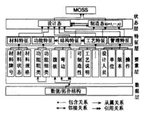 面向製造的飛機飯金零件多態模型