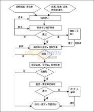 報關程式