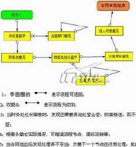 行政審批改革