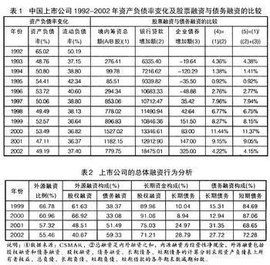 長期資產適合率