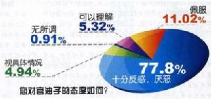 （圖）官油子畫像