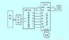 音樂噴泉控制系統