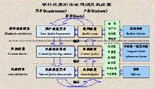 軟體質量度量模型