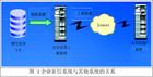 企業徵信系統