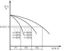 無塔供水系統