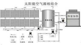 太陽能光熱空氣源熱泵制熱