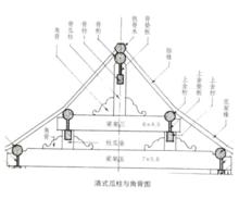 清式瓜柱與角背