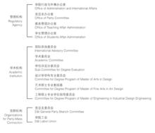 同濟大學設計創意學院架構