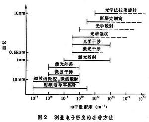 電漿診斷學