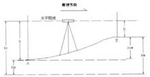 圖2 水準測量基本原理圖