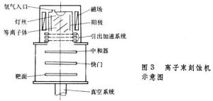 電子束與離子束微細加工