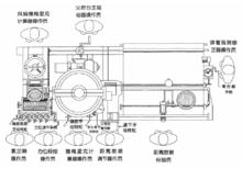 德雷爾火控台標準人員站點陣圖