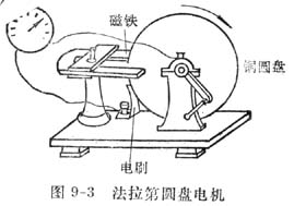 法拉第圓盤發電機