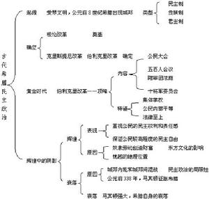 梭倫改革